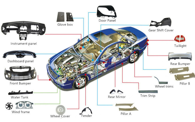 Automotive Plastic Components